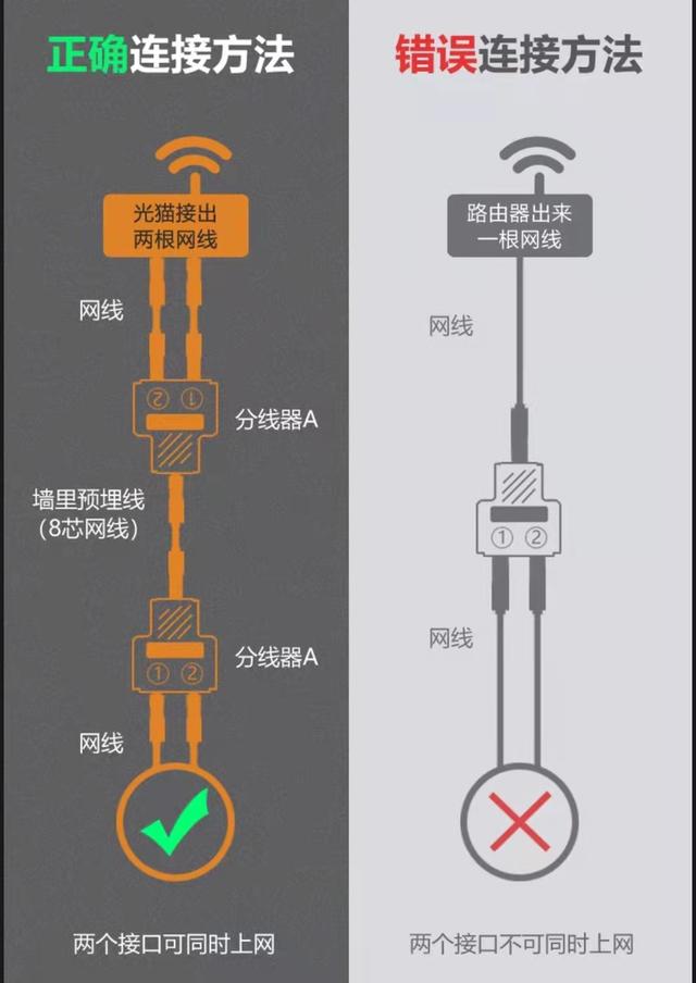 如何让宽带和IPTV电视盒子同时走一根网线而且还不影响宽带网速？