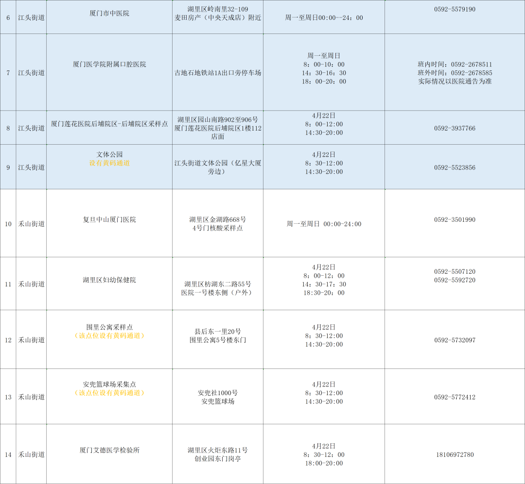 免费！厦门六区今日核酸采样点汇总→→