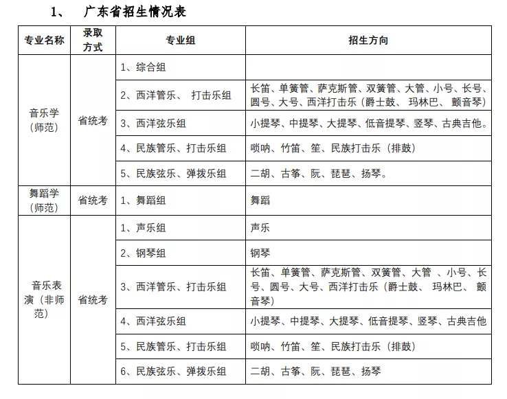 2022年承认艺术统考院校已更新187所！速看承认专业及省份