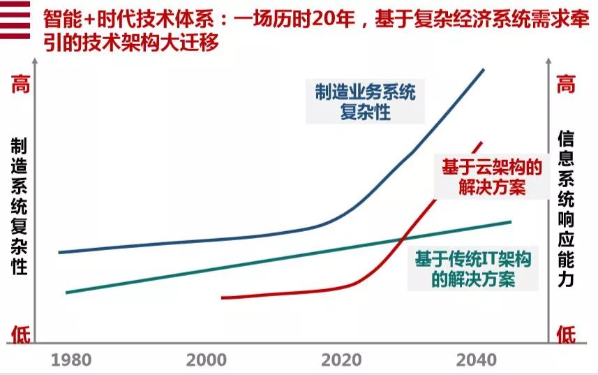 协会关注 | 数字化转型的10个关键词