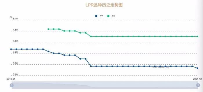 降息意味着什么,降息意味着什么意思