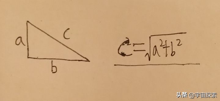 受欢迎的科学：4D解释4维的时间和空间？
