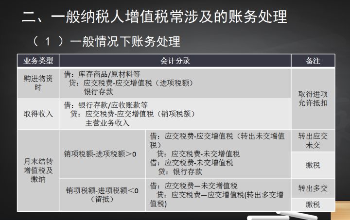 一般纳税人该怎么纳税？年薪30万的会计王姐：这45页报税流程必看