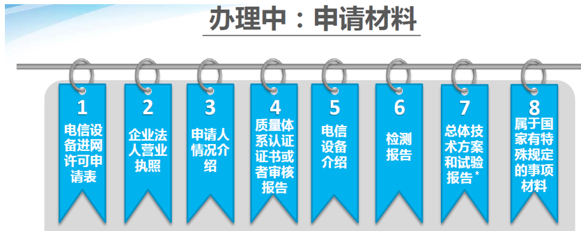 进网许可操作指南