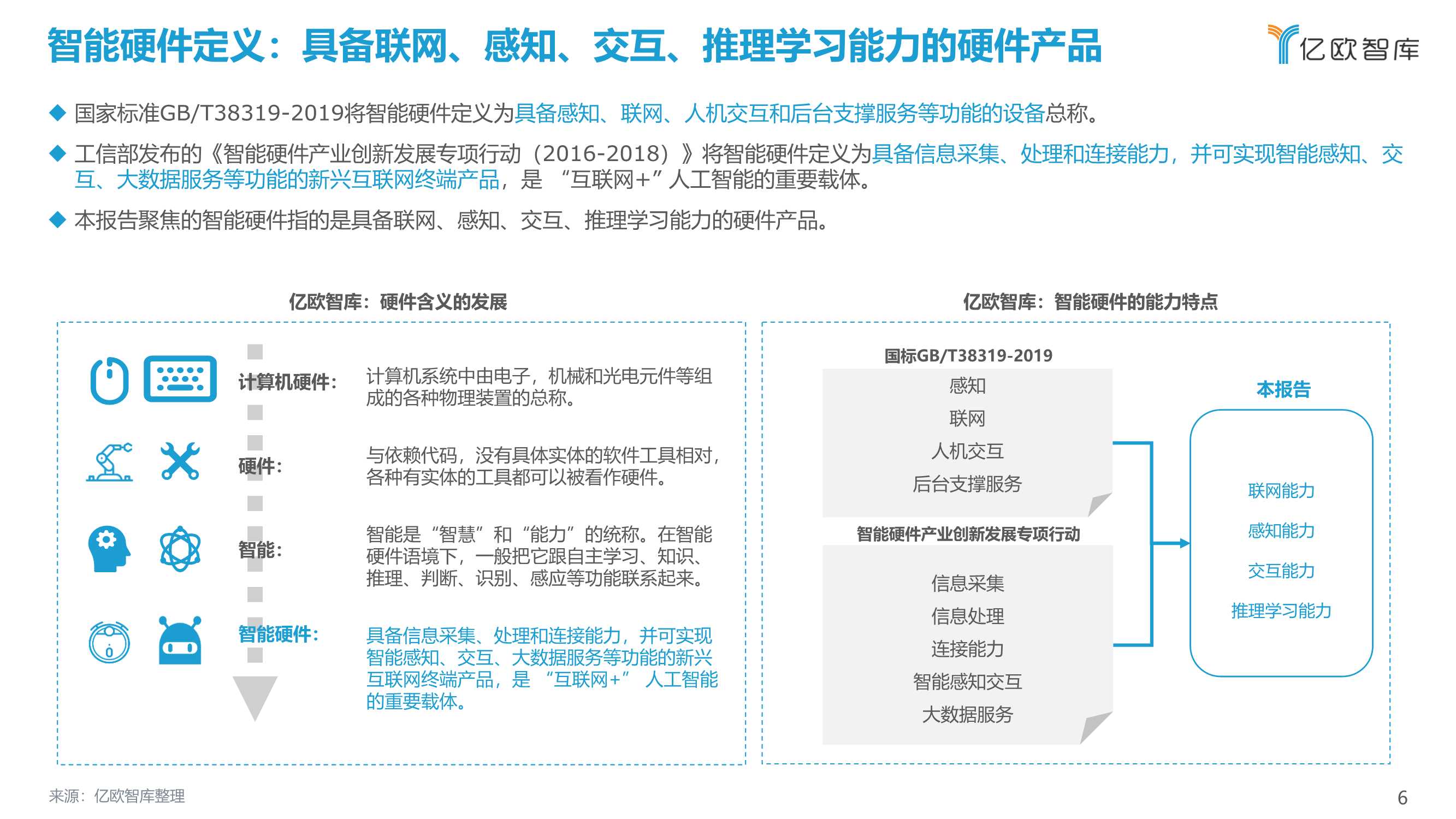 2021中国消费级智能硬件市场研究及Top50榜单