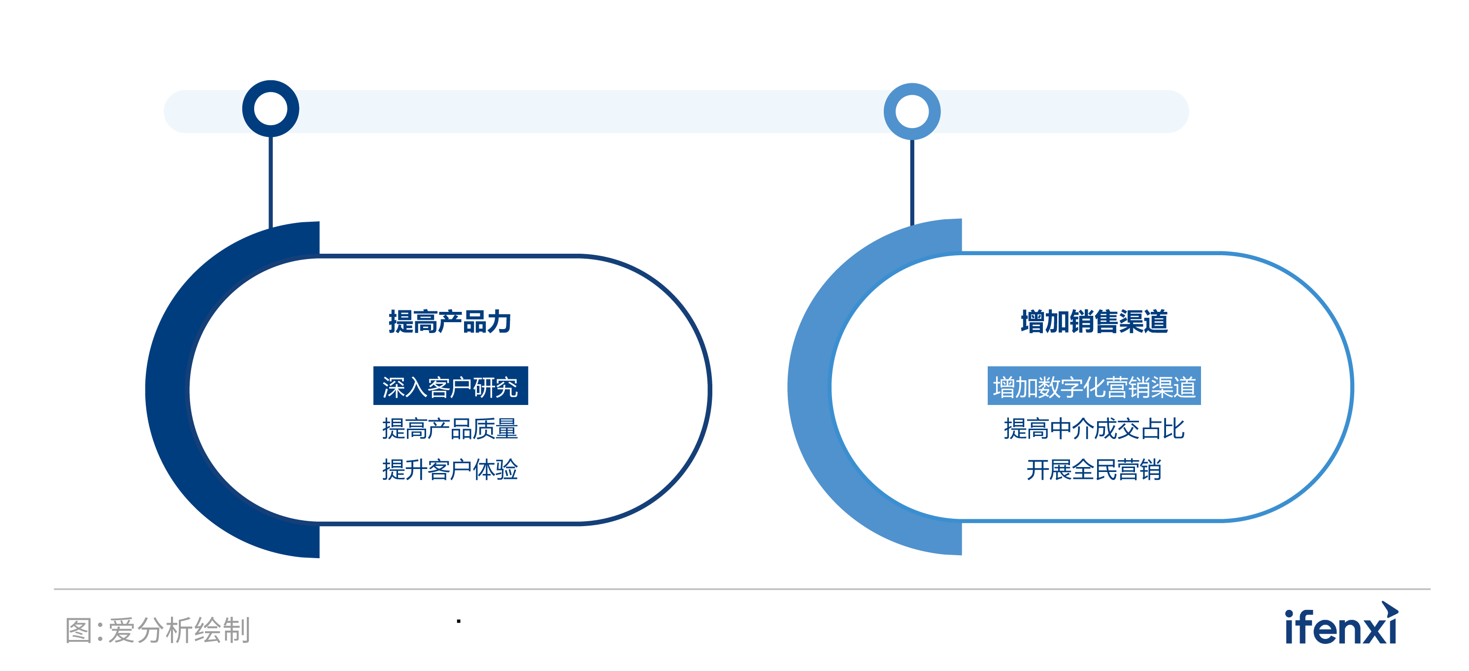 2021爱分析·中国房企数字化实践报告