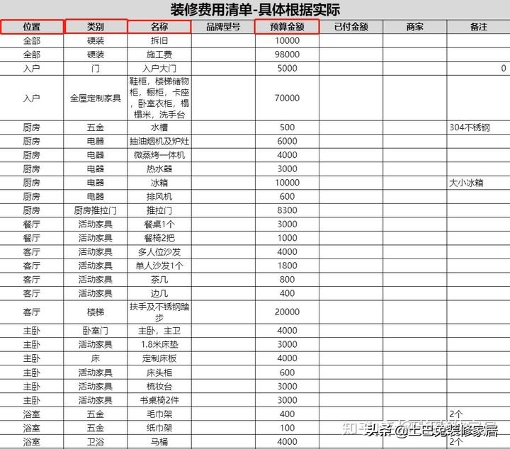 装修预算怕被坑？一篇告诉你里面的那些猫腻