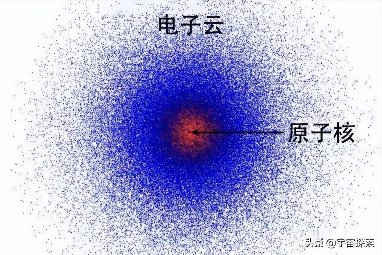 有人说一个原子放大一亿倍就是一个宇宙，人类就生活在其中吗？