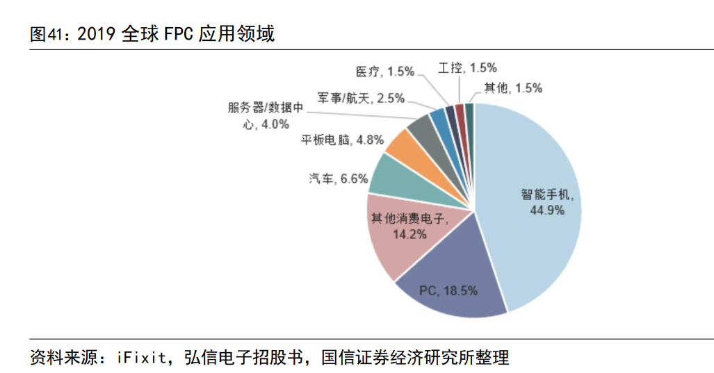 北交所打新则成电子：FPC模组代工厂，高度依赖大客户，5年零增长