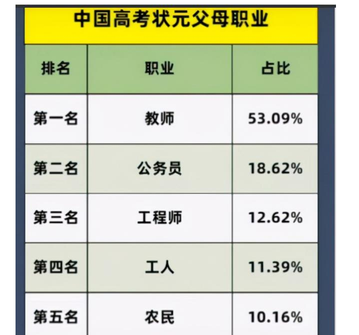 光荣榜上学霸的座右铭火了，一不小心暴露本性，网友：段子看多了