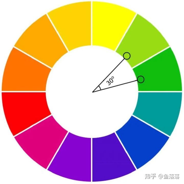 男生如何在穿搭上，通过色彩搭配，提升自己的衣品？