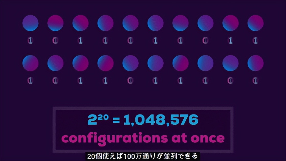 人類技術(shù)的極限——量子計算機
