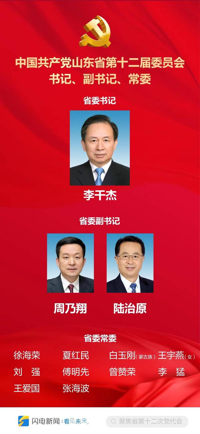 中国共产党山东省第十二届委员会常务委员会书记、副书记 、常委简介