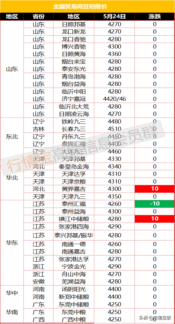 上下两难！美豆又上1700，巴西大豆进口增120%，豆粕还能涨吗