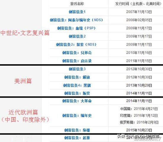 《刺客信条》历代人物剧情回顾 历史原型与现代剧情全解