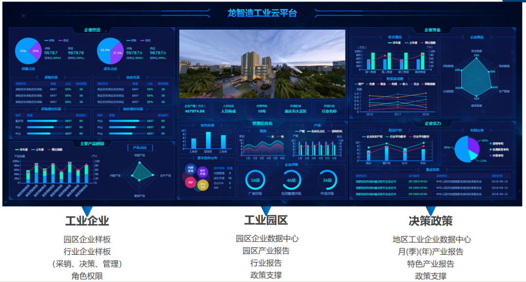 龙智造工业云平台助力梁平工业园区智慧建设发展加速跑