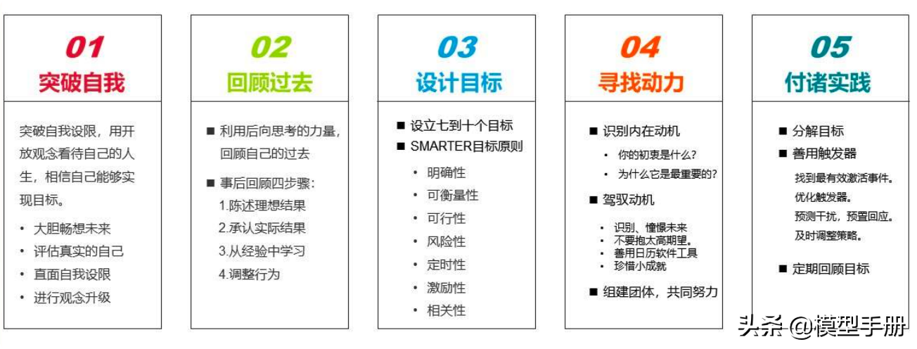 精英人士必备，40套实用思维方法模型