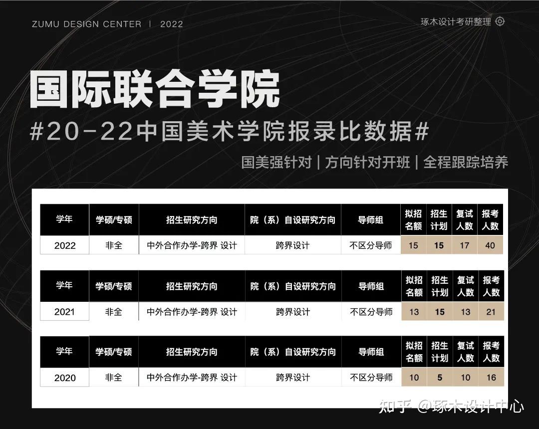 中国美术学院考研·工业设计—设计&创新&文创&国际联合招生情报