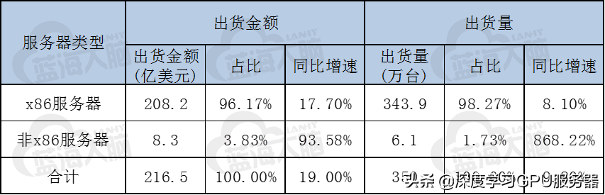 “東數西算”下數據中心的液冷GPU服務器如何發展？