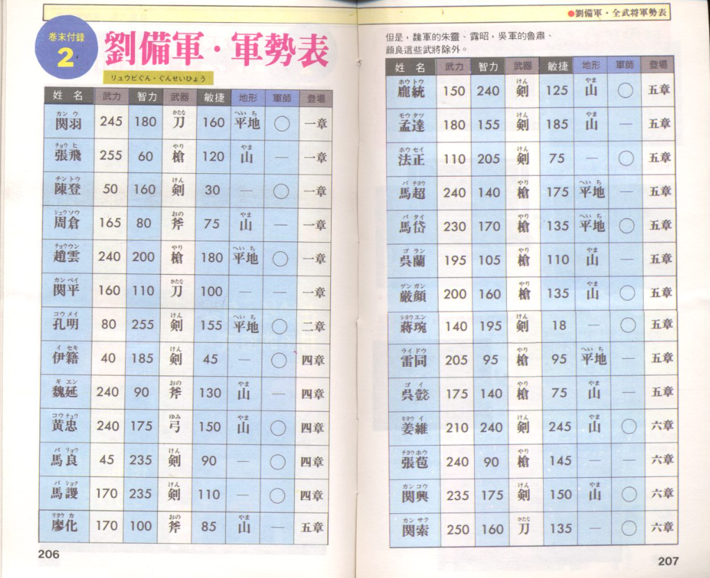 FC吞食天地2：游戏中所有的秘籍，这在当年我是一个都没见过