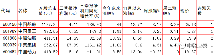 周三A股重大投资参考