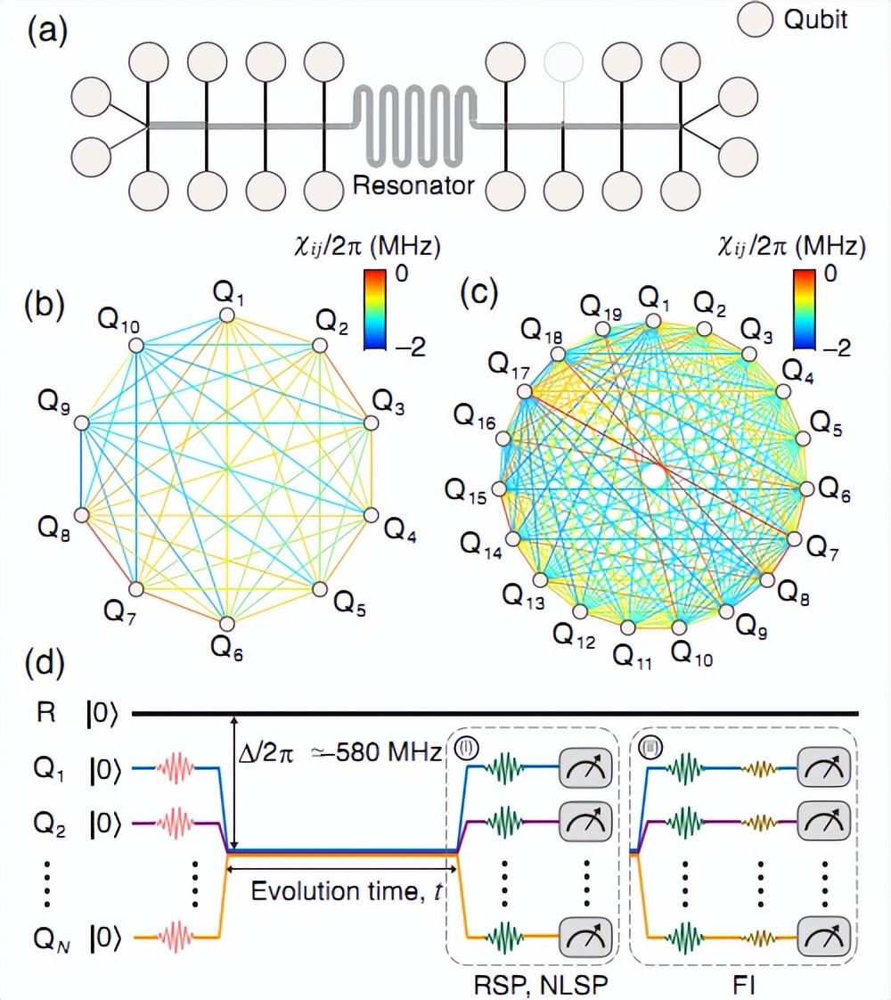 中科院物理所使用超导量子比特取得一系列实验进展