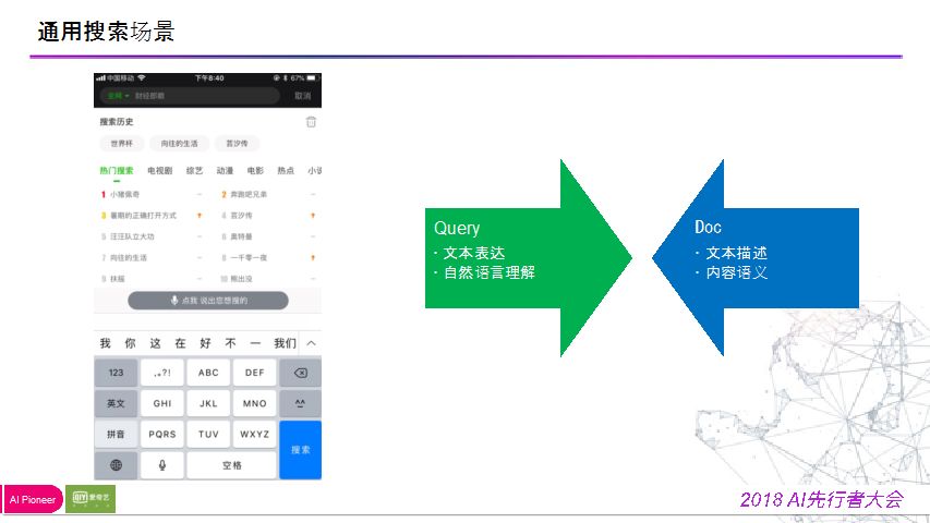 陈英傑：爱奇艺搜索排序模型迭代之路
