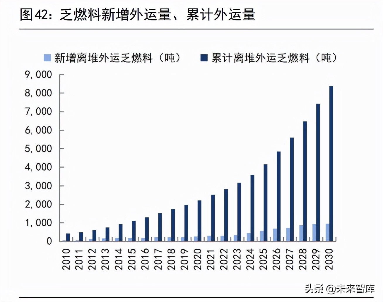 核电设备行业深度报告：核电东风至，扬帆再起航