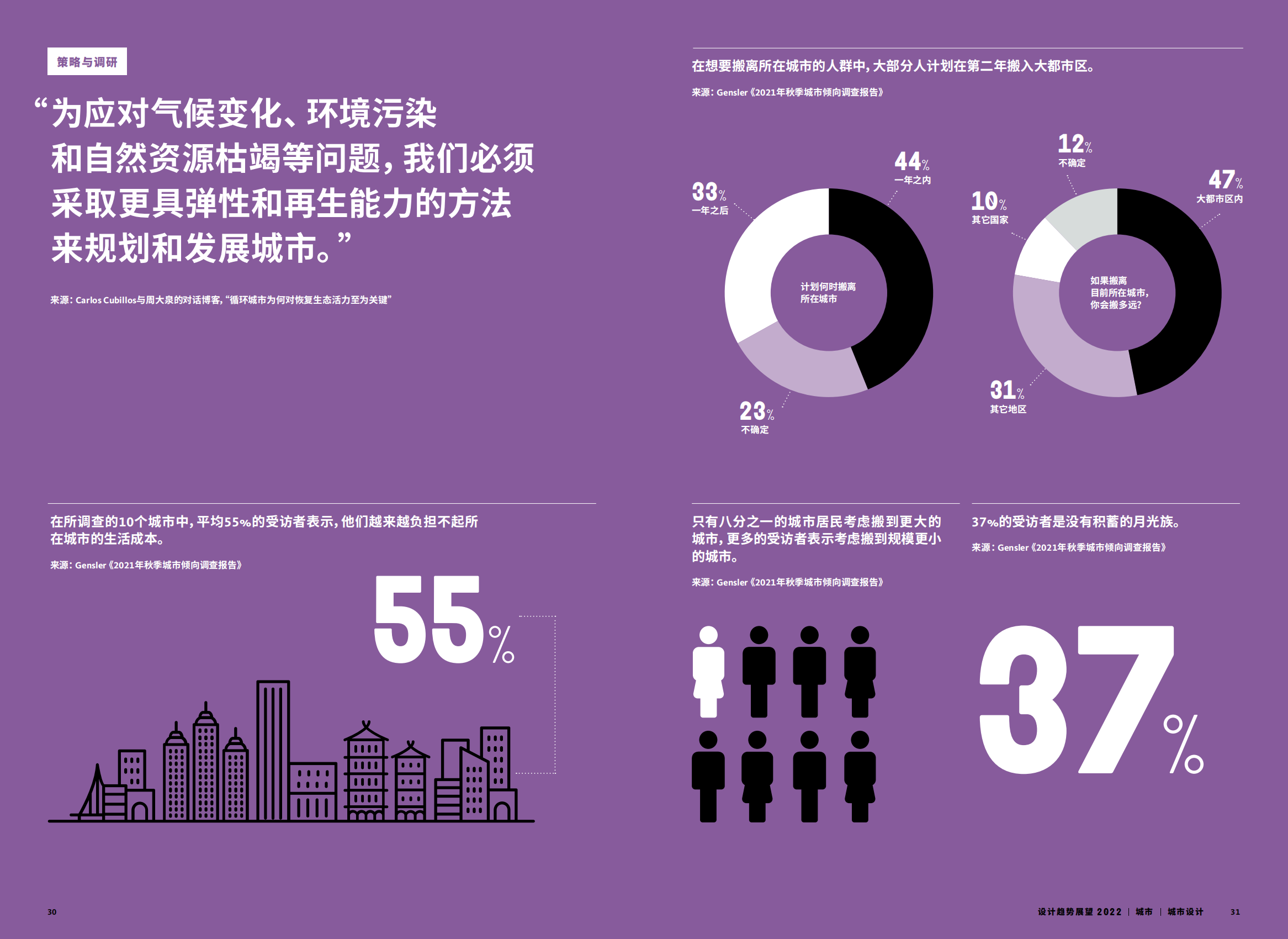 2022年设计趋势展望（28个设计领域的战略建议、研究和代表项目）