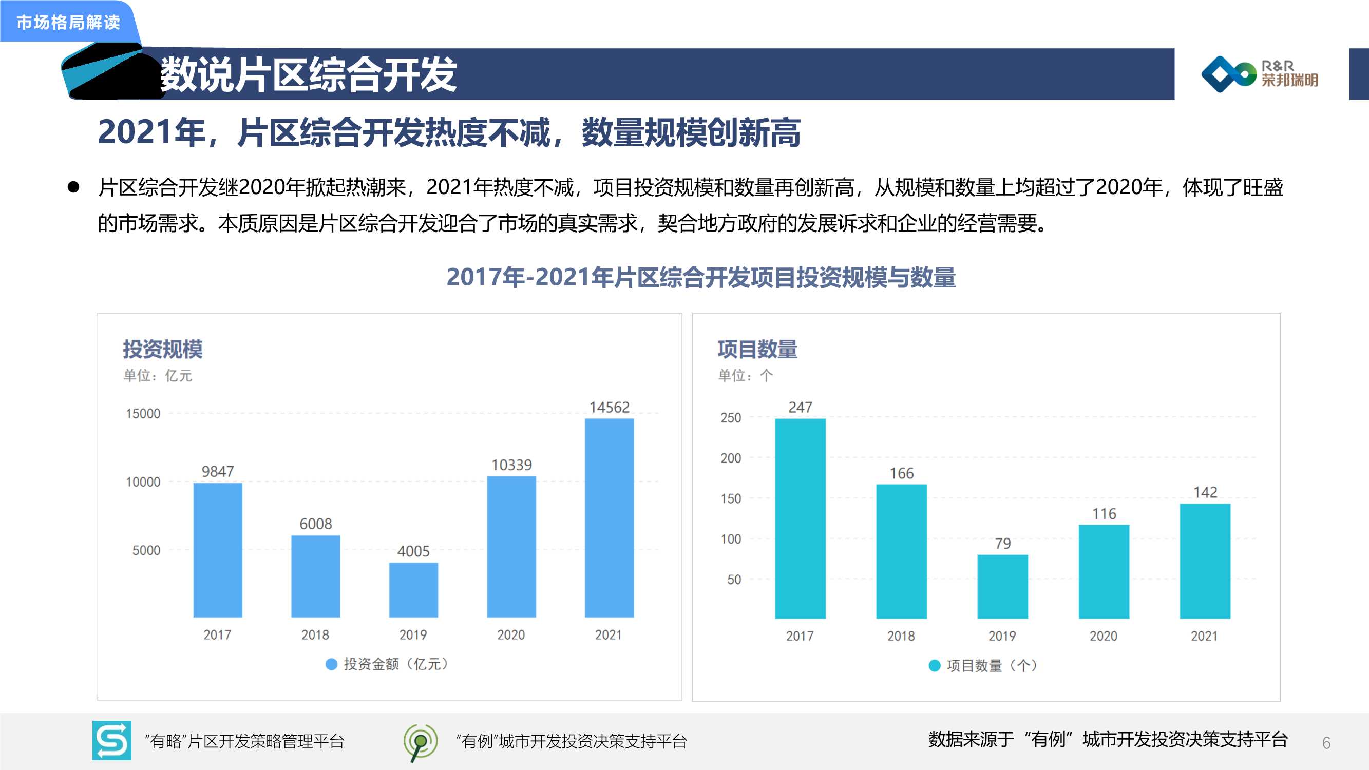 2021年城市综合开发市场总结暨2022年发展展望