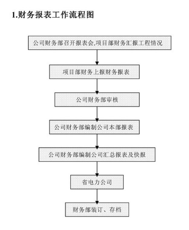 年薪40万的财务经理：超详细的财务岗位工作流程，共90页，可参考