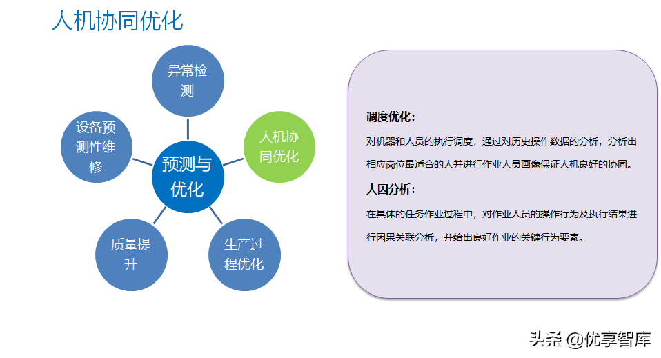 智能制造工业大数据平台建设方案（PPT）