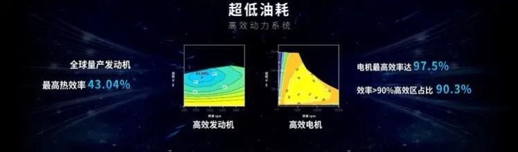 为什么纯电汽车不需要变速箱？而燃油车却对变速箱那么依赖？
