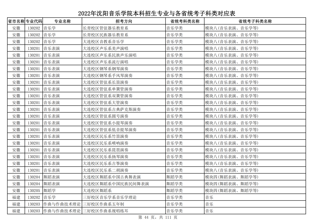 2022年沈阳音乐学院本科招生专业与各省统考子科类对应表