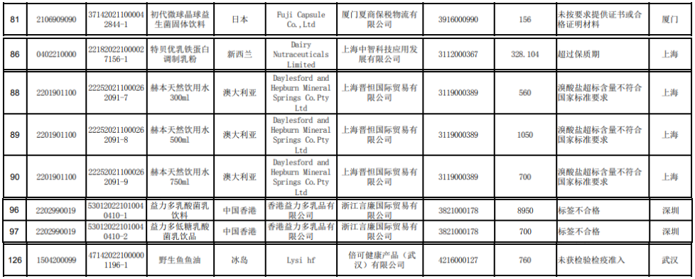 奶粉周报 | 又一进口奶粉被召回；君乐宝解约安贤洙和邓伦...