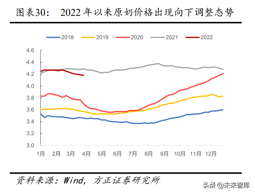 食品饮料行业专题报告：新常态下的食品饮料投资新指南