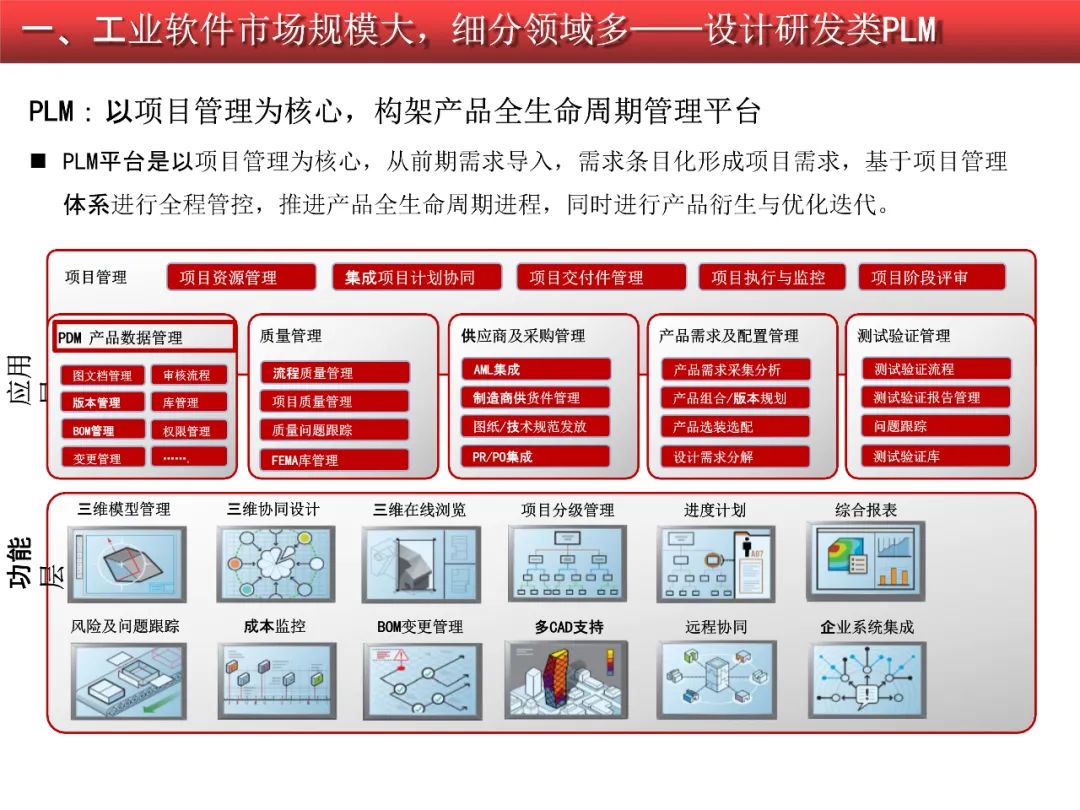 2020-2021工业软件行业研究报告