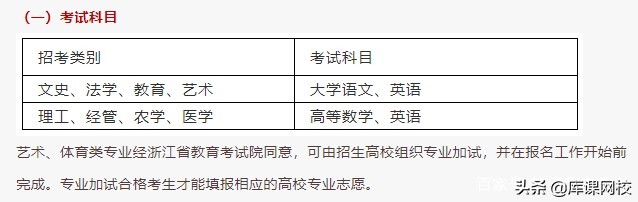 专升本需要考哪些科目（专升本不知道考什么？2022年各省市专升本考试科目来了）