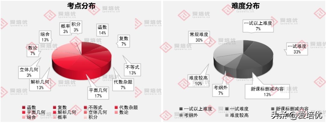 如何20天备战强基校测？学策科技的这4个建议一定要看