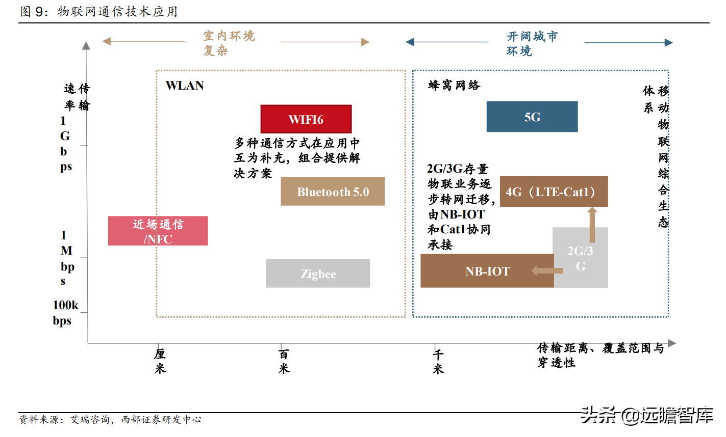 万物互联开始加速度：下游应用车联网接棒，国产厂商崛起正当时