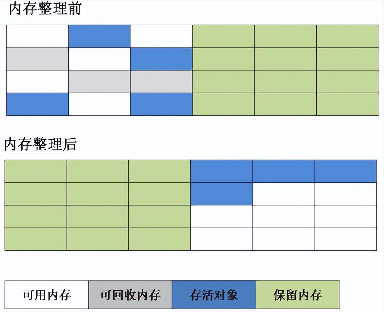 Java虚拟机结构详解，各区域功能解析