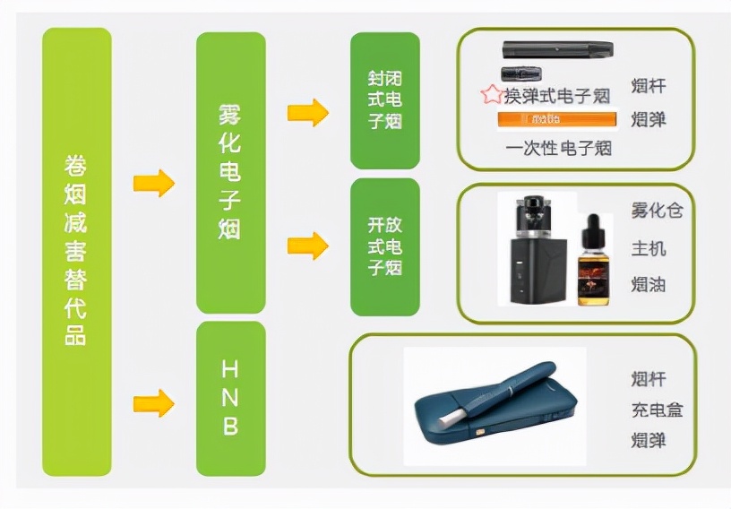悦刻电子烟股价已跌去95%