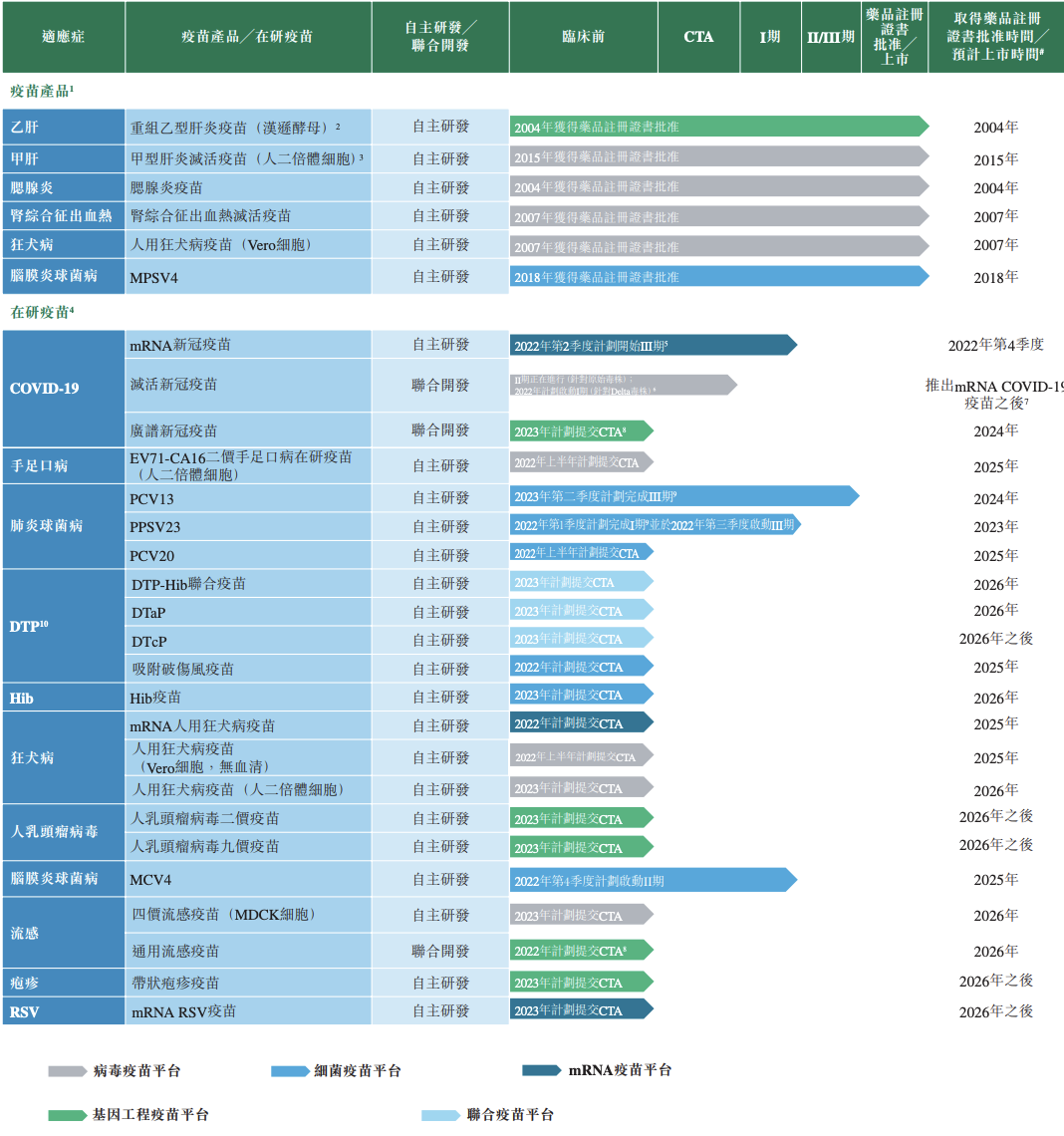 三种新冠疫苗待上市，“疫苗老二”艾美疫苗再递IPO“请战书”