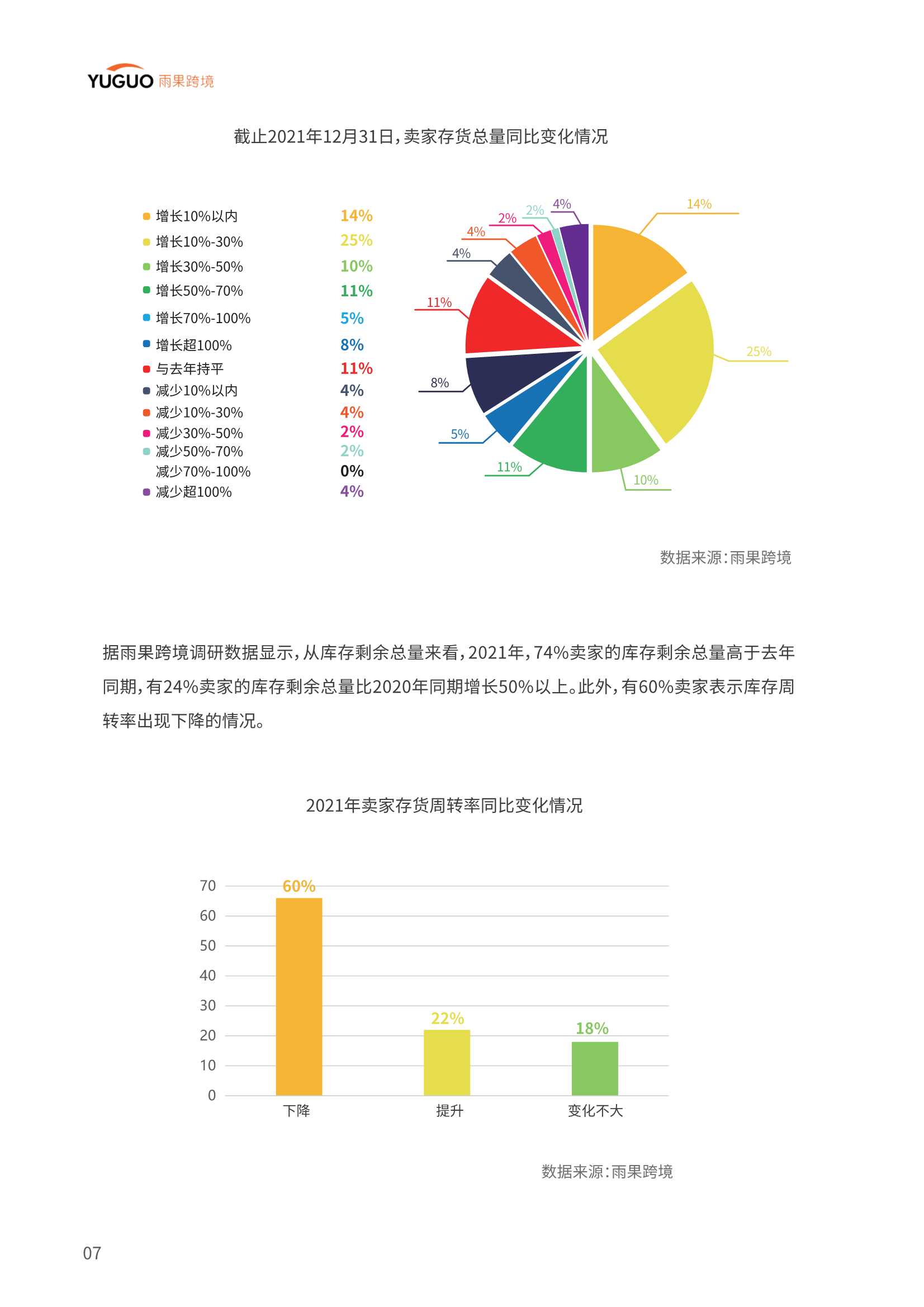 2022中国品牌出海模式洞察及趋势情况报告（雨果跨境）