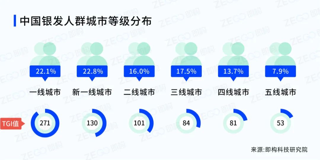 即视角｜泛娱乐场景下的银发经济：老龄用户画像及触网行为分析