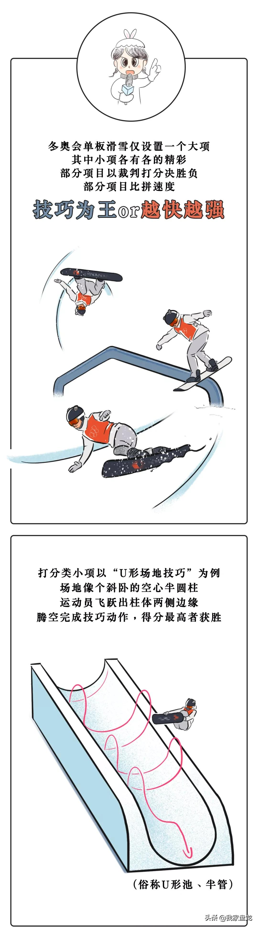 奥运会的图案一般有哪些(一条漫画带你看懂北京冬奥会15个比赛项目！)