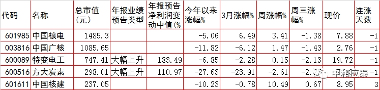 周四A股重要投资参考