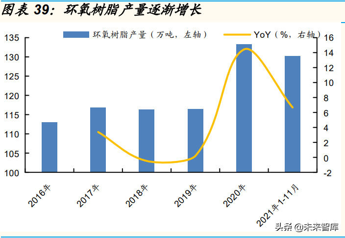 石化行业深度研究：石化大转型中的投资机会分析