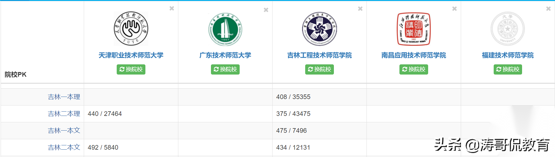 想当职校老师，天津职业技术师范与吉林工程技术师范怎么选？