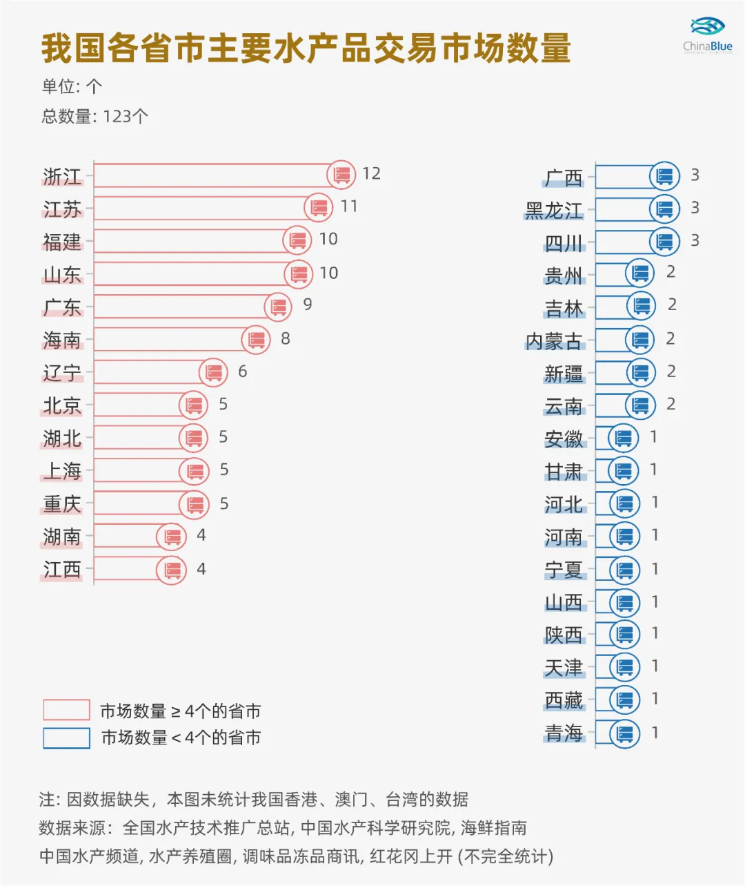 我們更常吃更多的淡水產(chǎn)品：草魚吃得多！牡蠣吃得也不差